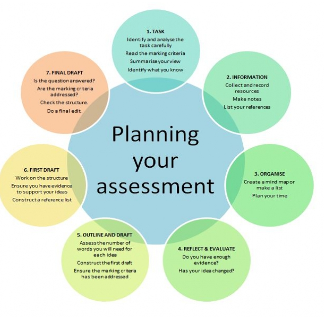 assignment planning model