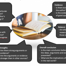 Critical Reading | Student Learning Support